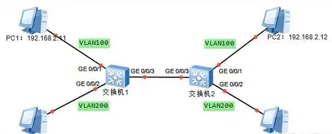 同一交换机不同VLAN如何做到隔离？交换机VLAN划分方法