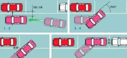 汽车侧方停车怎么一把轮进去？侧方位停车操作有哪些技巧