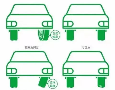 汽车四轮定位多久做一次？出现哪些情况需要做四轮定位